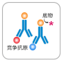 競爭法ELISA