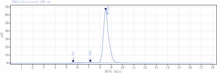 DTB06-HPLC