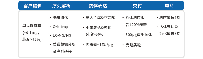 antibody-squencing-service-content