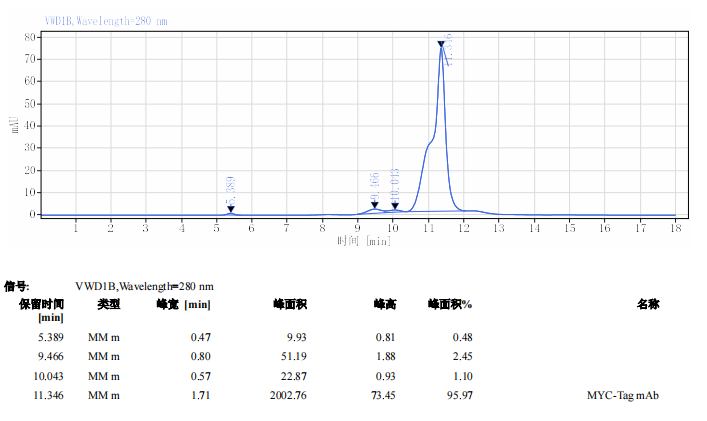 DTM0033-HPLC