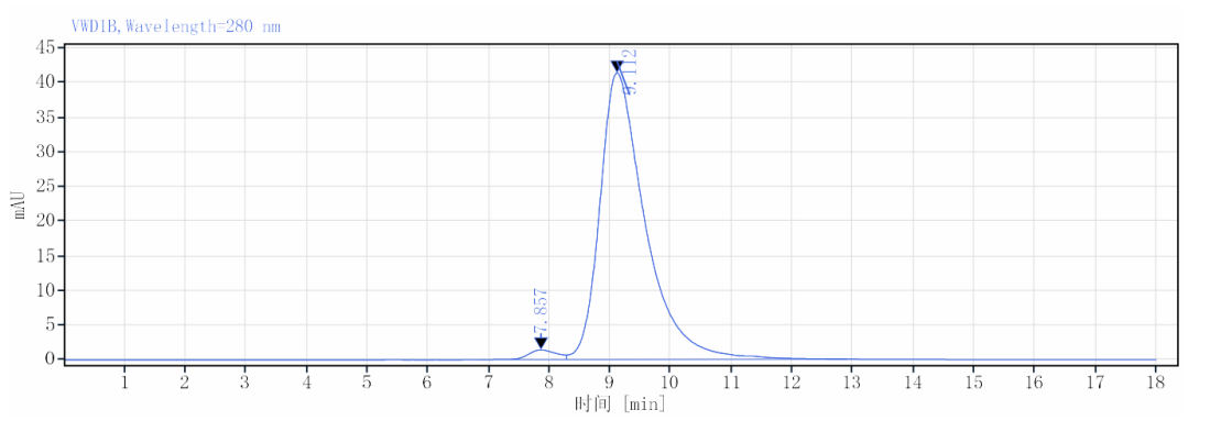 DTD0624-HPLC