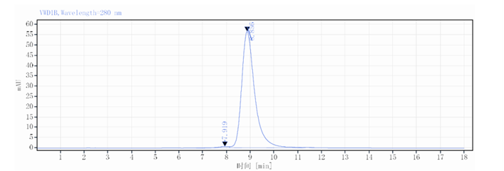 DTD0629-HPLC