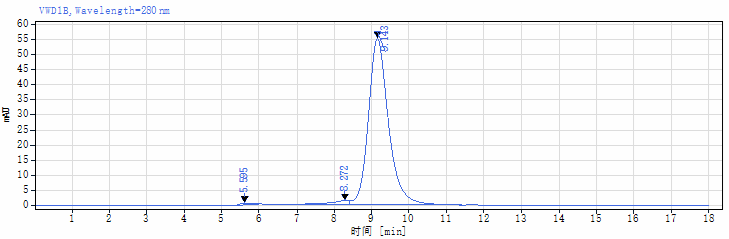 DTD0631-HPLC