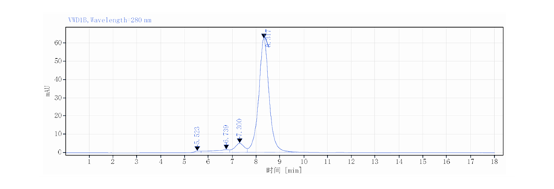 DTD0632-HPLC
