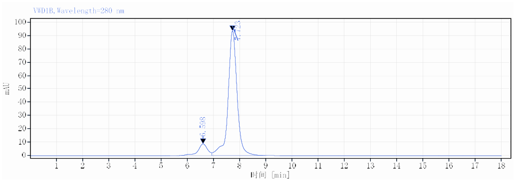 DTD0633-HPLC