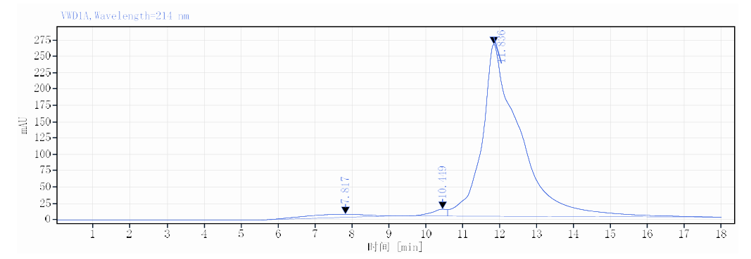 DTD0640-HPLC