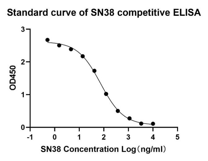 Rabbit Anti SN38 Antibody, mAb