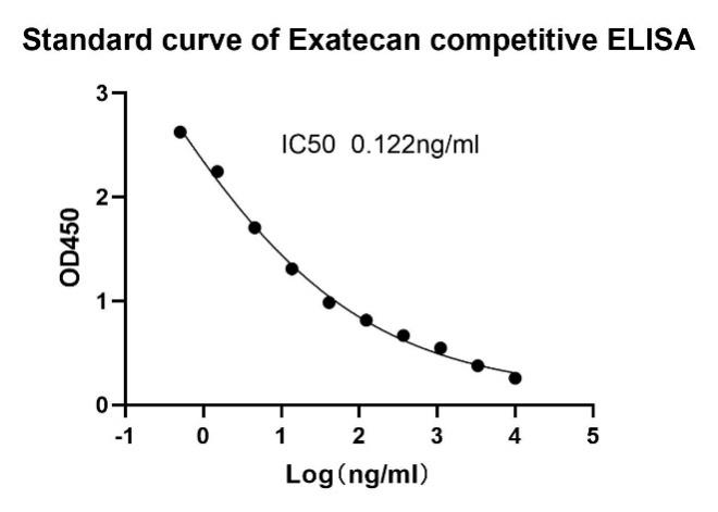 Rabbit Anti Exatecan Antibody, mAb